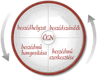 retorikai négyzet